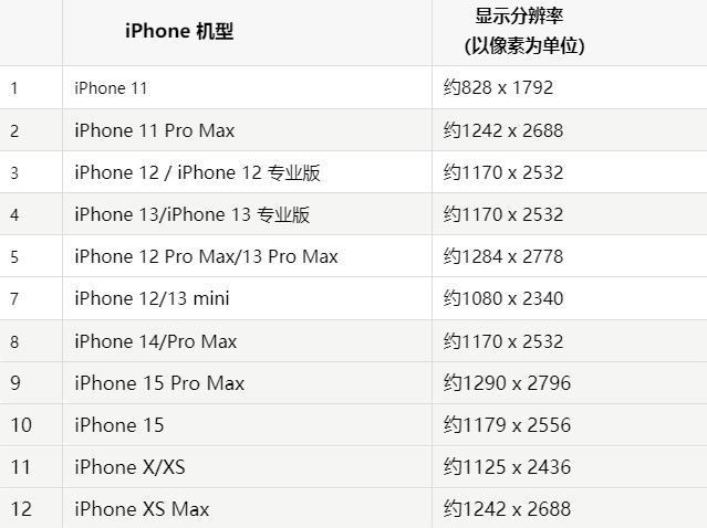 苹新抚果维修分享iPhone主屏幕壁纸显得模糊怎么办