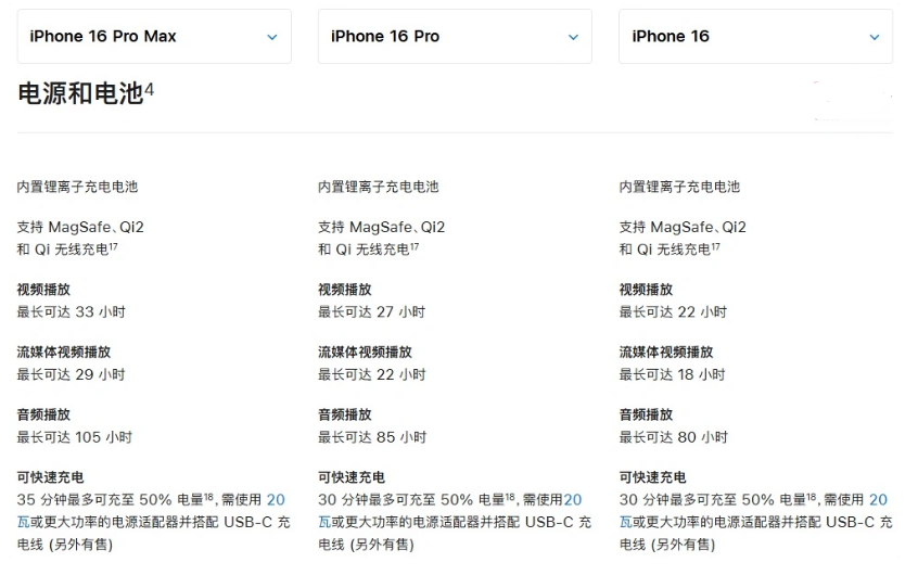 新抚苹果手机维修分享 iPhone 16 目前实测充电峰值功率不超过 39W 