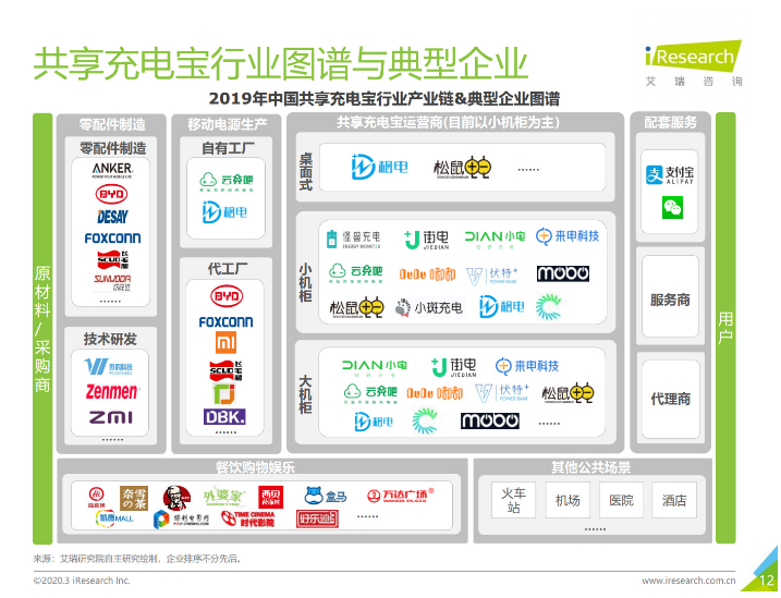 新抚苹果手机维修分享iPhone 12 如何安全使用共享充电宝 